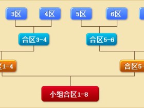 新区及合区规则、合区帐号变更说明