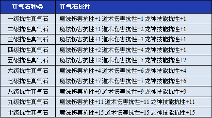 蓝色真气石