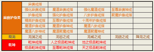 可放入首饰盒的特戒