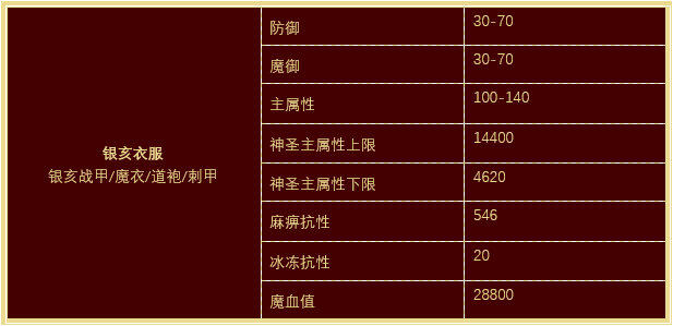 2019热血传奇猪年贺岁套装!属性揭秘!