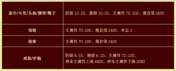 2019热血传奇猪年贺岁套装!属性揭秘!