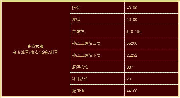 2019热血传奇猪年贺岁套装!属性揭秘!