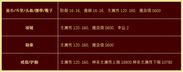 2019热血传奇猪年贺岁套装!属性揭秘!