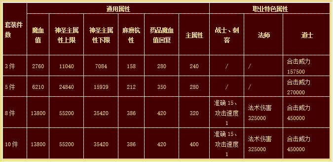 2019热血传奇猪年贺岁套装!属性揭秘!