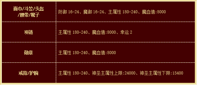 2019热血传奇猪年贺岁套装!属性揭秘!