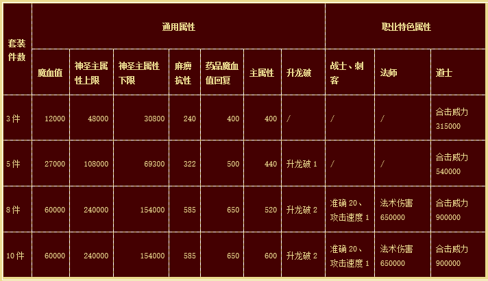 2019热血传奇猪年贺岁套装!属性揭秘!