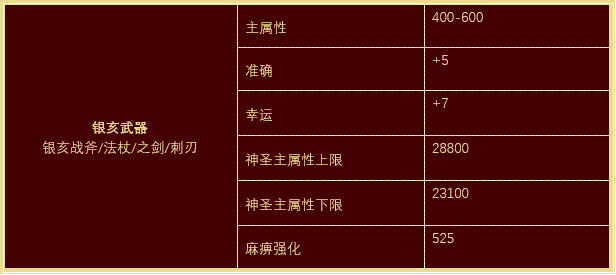 2019热血传奇猪年贺岁套装!属性揭秘!