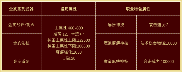 2019热血传奇猪年贺岁套装!属性揭秘!