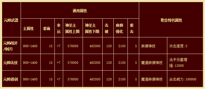 2019热血传奇猪年贺岁套装!属性揭秘!